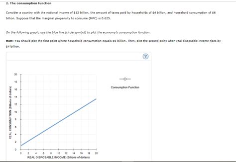 Solved 2. The consumption function Consider a .